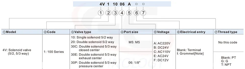 van điện từ Airtac 4V - hướng dẫn chọn mã sản phẩm