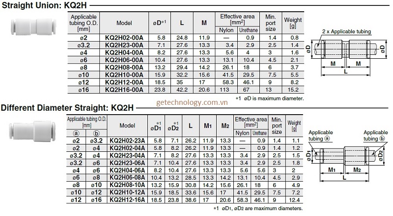 Đầu nối khí KQ2L04-00A KQ2L06-00A KQ2L08-00A KQ2L10-00A