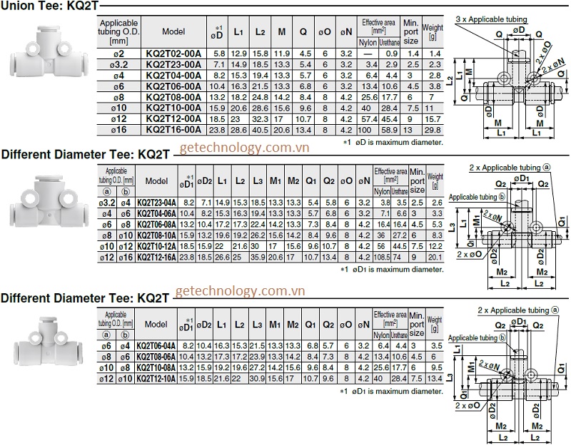 Thiết bị khí nén SMC đầu nối khí thẳng dòng KQ2T