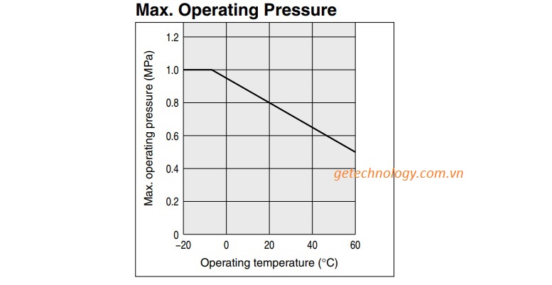 Ống dây khí TU0425BU-100 TU0604BU-100 TU0805BU-100 TU1065BU-100 TU1208BU-100 TU1610BU-100 hãng SMC