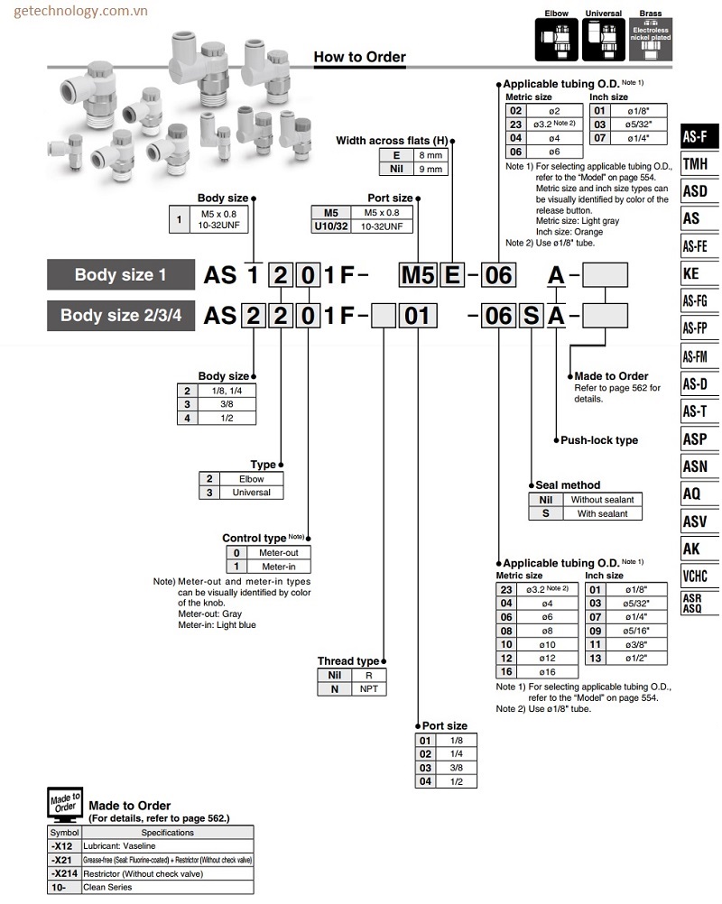 Thiết bị khí nén SMC van tiết lưu dang push-lock dòng AS