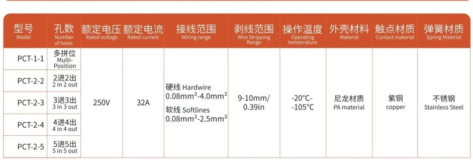 Cút Nối Dây Điện PCT-2-2, PCT-2-3, PCT2-5, PCT-42, PCT-62 đầu nối nhanh dây điện PCT 32A 250V/4KV, Cút Nối Dây Điện Nhanh PCT