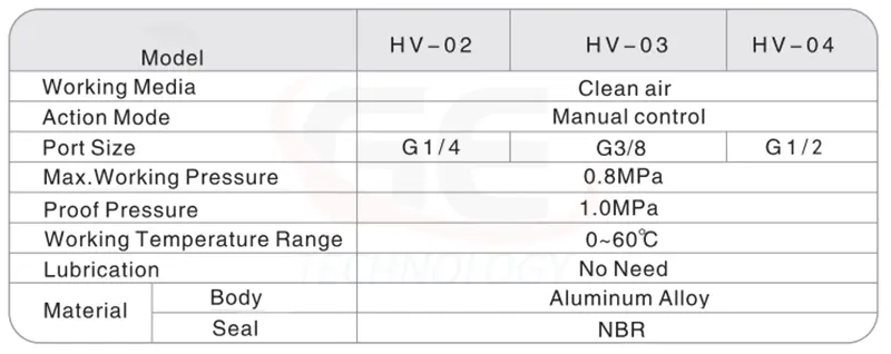 van tay khí nén, van điều khiển bằng tay