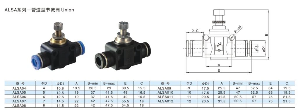 Van tiết lưu SA hãng AKS, Van khí nén SA AKS, Van tay SA hãng AKS, Duct-type Check Valve Pneumatic Push In Fittings AKS, Speed control AKS