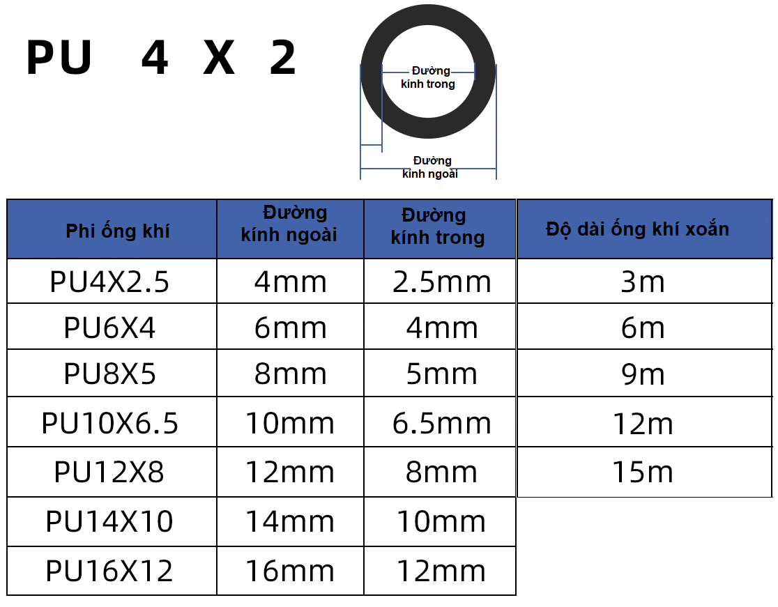 Ống dây khí xoắn PU phi 4, phi 6, phi 8, phi 10, phi 12 dài 3m, 6m, 9m, 12m, 15m ống dây xoắn khí nén