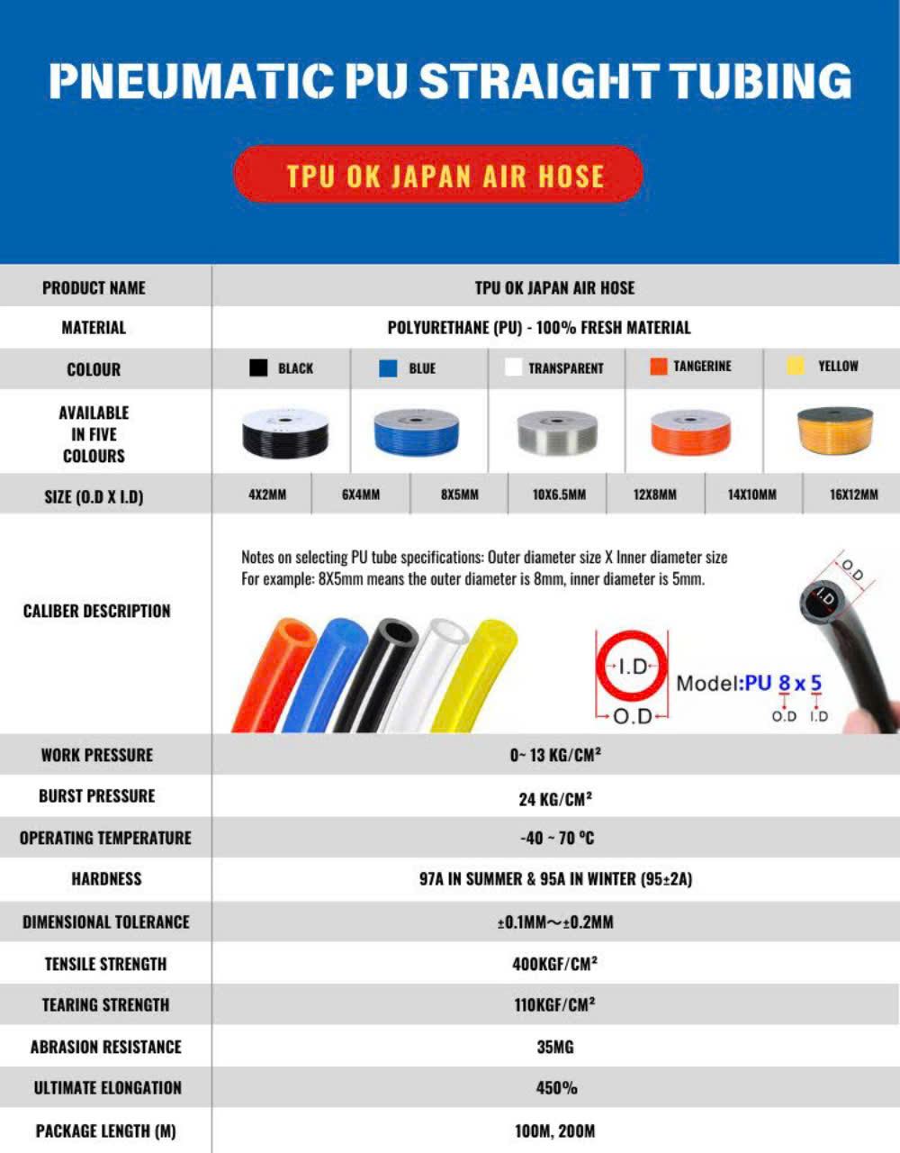 Ống dây khí nén PU màu trắng và xanh dương, đen có sẵn phi 4,6,8,10,12,16mm - hãng OK liên doanh Việt Nhật