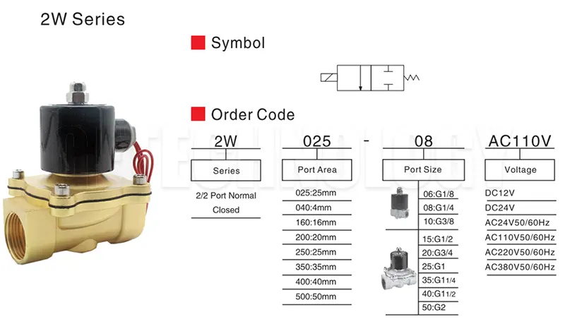 Van điện từ, van nước thường đóng điều khiển bằng điện 220V, 24VDC