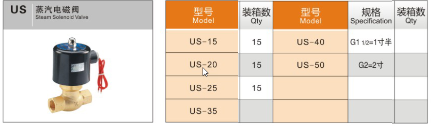Van điện từ hơi nước thân đồng US, Van điện từ AKS US-15, US-20, US-25, US-35, US-40, US-45