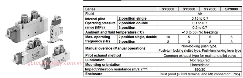 Thiết bị khí nén SMC Van điện từ 5 cổng trên thân dòng SY3000/5000/7000/9000