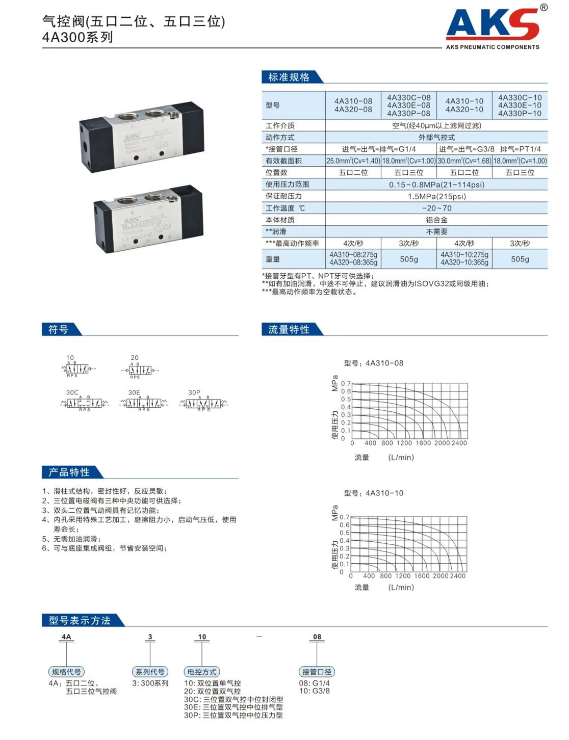 Van điều khiển khí nén AKS, Van khí nén AKS model 4A310-08, 4A320-08, 4A330C-08, 4A330E-08, 4A330P-08, 4A310-10, 4A320-10, 4A330C-10, 4A330E-10,4A330P-10