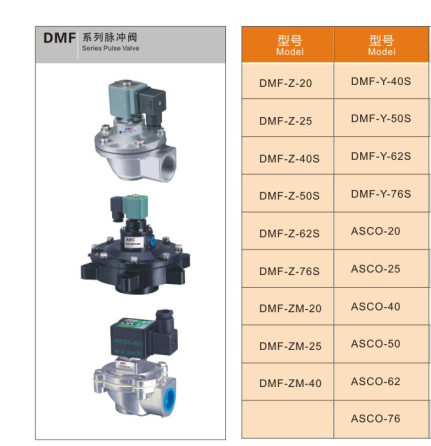 Van rũ bụi DMF, Van nổ DMF, Van rũ bụi hãng AKS DMF, Van nổ AKS DMF