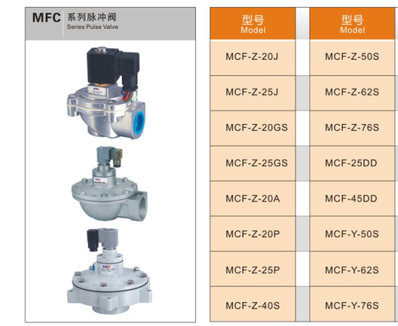 Van rũ bụi MFC, Van nổ MFC, Van rũ bụi hãng AKS MFC, Van nổ AKS MFC