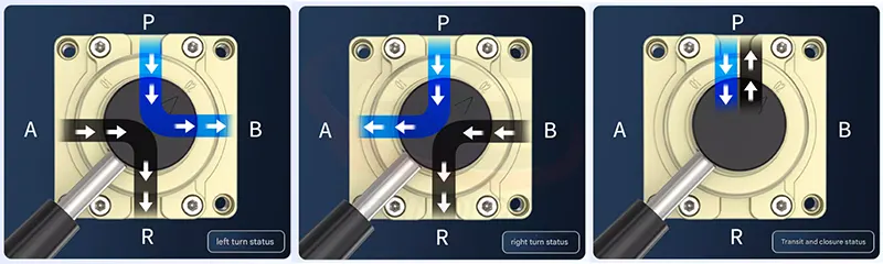van khí nén manual, van khí nén tốt nhất