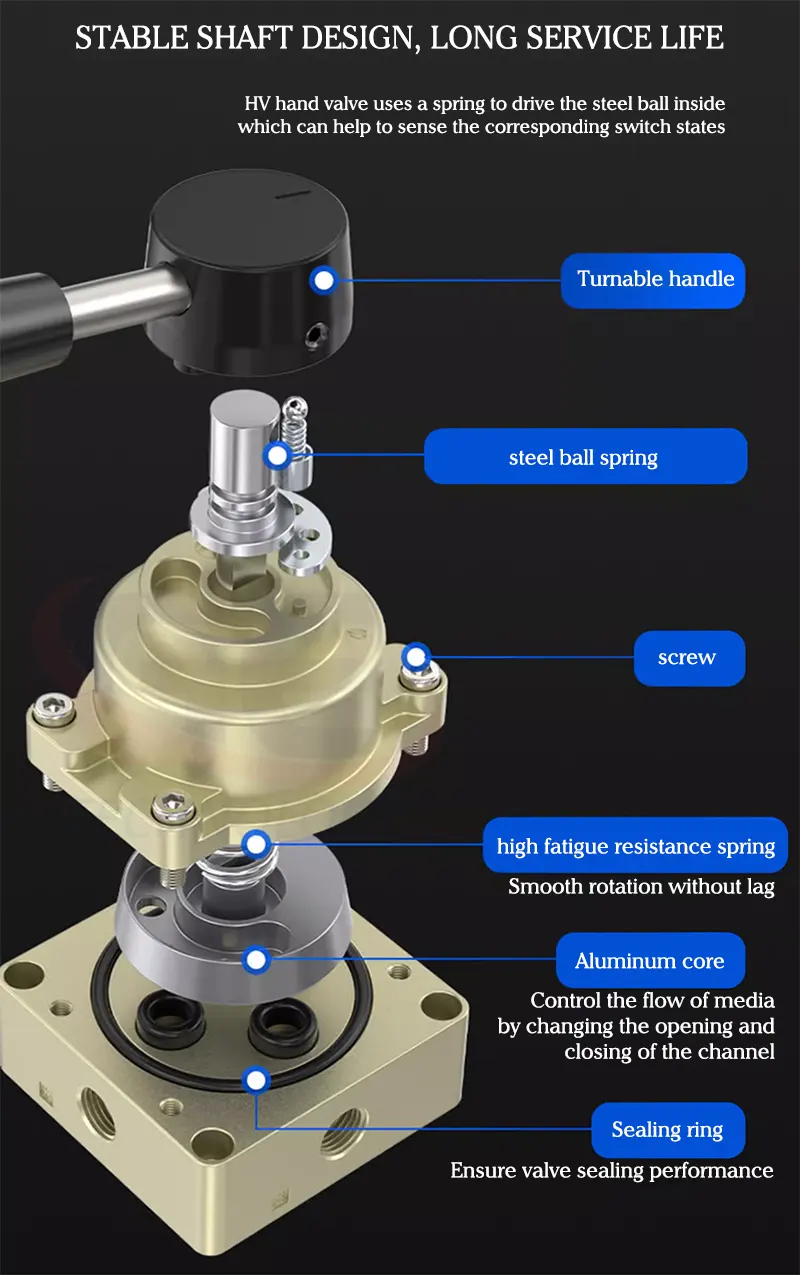 thiết bị khí nén công nghiệp, hệ thống điều khiển khí nén
