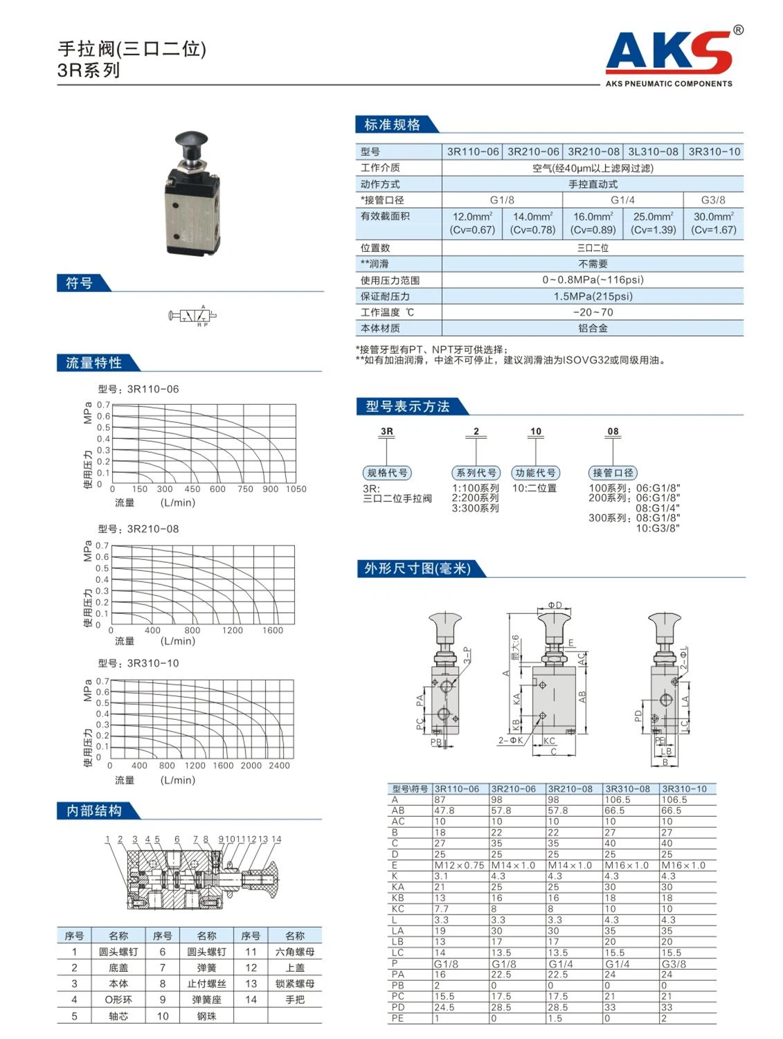 Van tay khí nén hãng AKS, Van tay đòn khí nén hãng AKS, Van tay cầm AKS model 3R110-06, 3R210-6, 3R210-08, 3L310-08, 3R310-10
