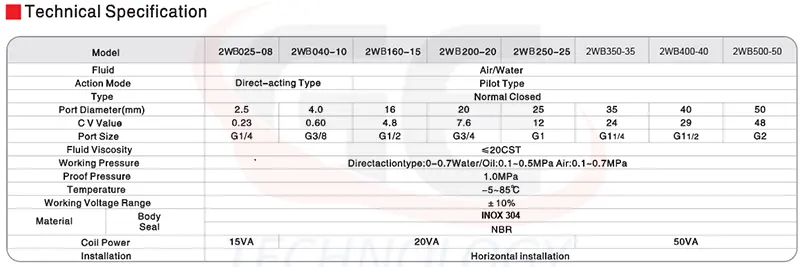 van nước inox 304,van điện từ inox AKS,van nước điện từ AKS,van điện từ điều khiển điện,van điện từ nước công nghiệp