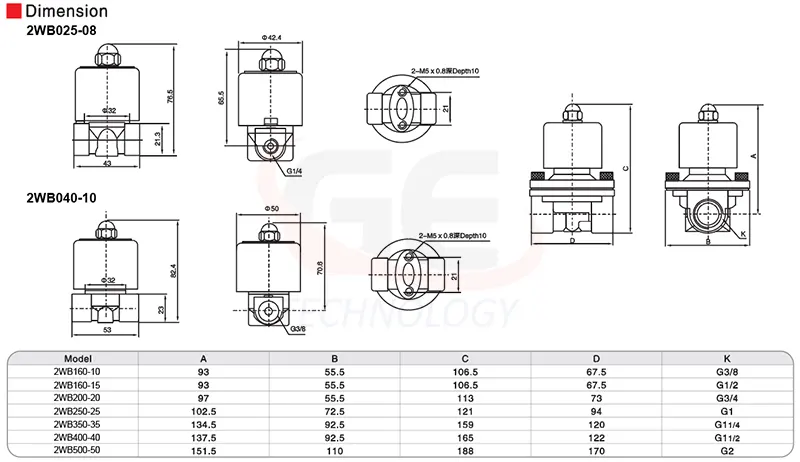 van nước tự động,van điện từ cấp nước,van điện từ inox thường đóng,van điện từ ren inox,van điện từ dùng cho nước sạch