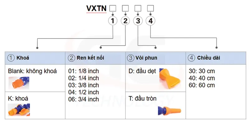 vòi xịt tưới nguội - hướng dẫn lựa chọn sản phẩm