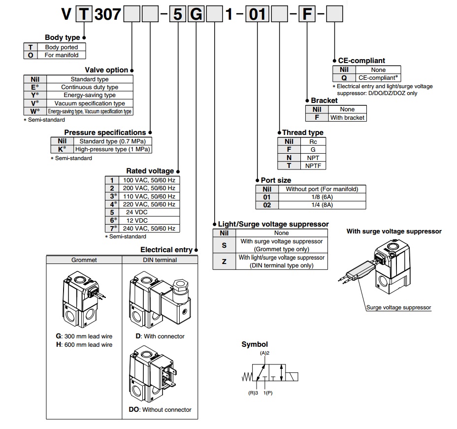 Thiết bị khí nén SMC Van điện từ 3 cổng dòng VT307