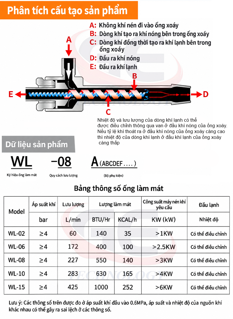 Ống làm mát ,vortex,súng làm mát ,ống làm mát khí nén,súng khí lạnh,làm mát khu vực hàn,WLG-08A, WLG-08B, WLG-08BH, WLG-15D