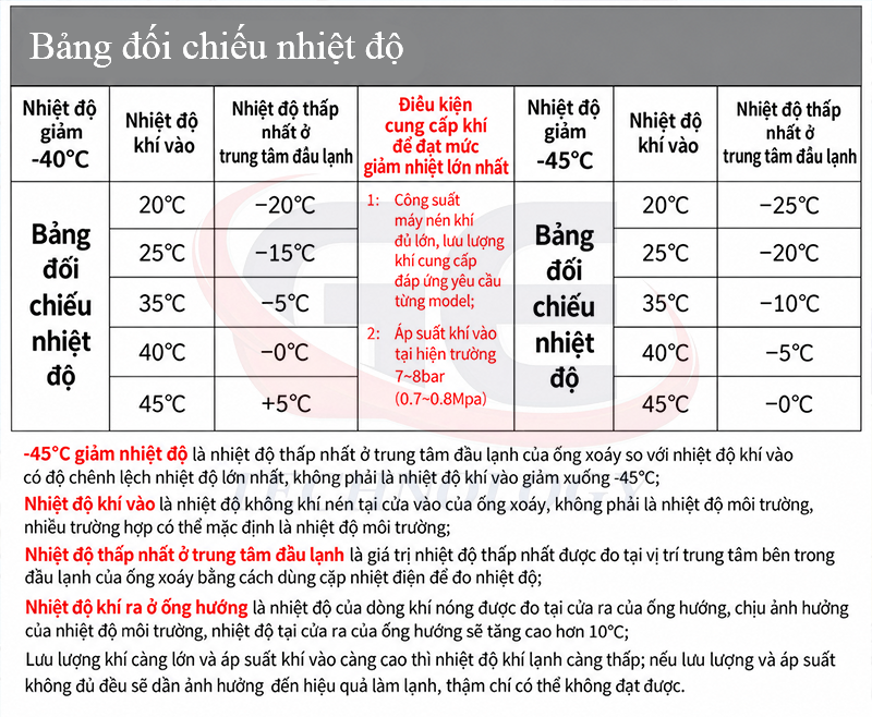 Ống làm mát ,vortex,súng làm mát ,ống làm mát khí nén,súng khí lạnh,làm mát khu vực hàn,WLG-08A, WLG-08B, WLG-08BH, WLG-15D