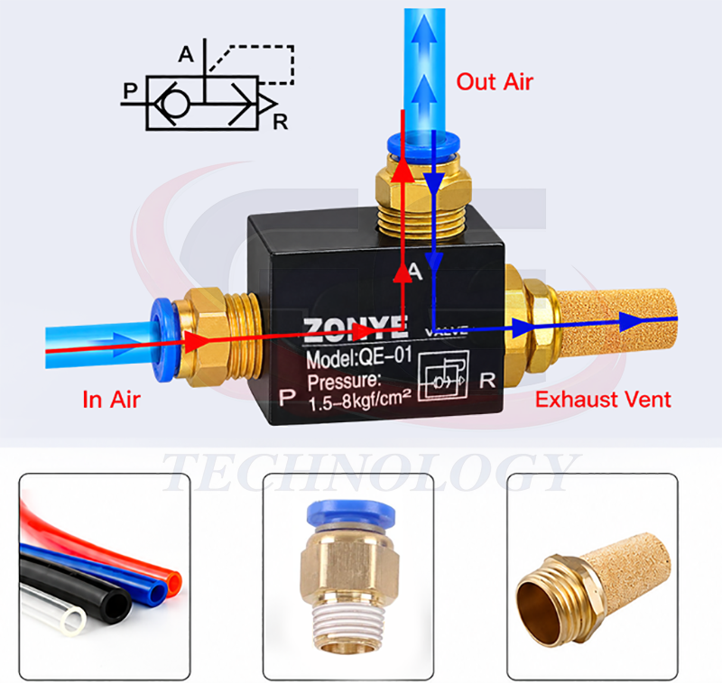 Van xả nhanh khí nén QE, van xả nhanh QE-01, QE-02, QE-03, QE-04, van xả khí nén, van xả khí nhanh, van khí nén, van xả nhanh G1/8, van xả nhanh G1/4, van xả nhanh G3/8, van xả nhanh G1/2