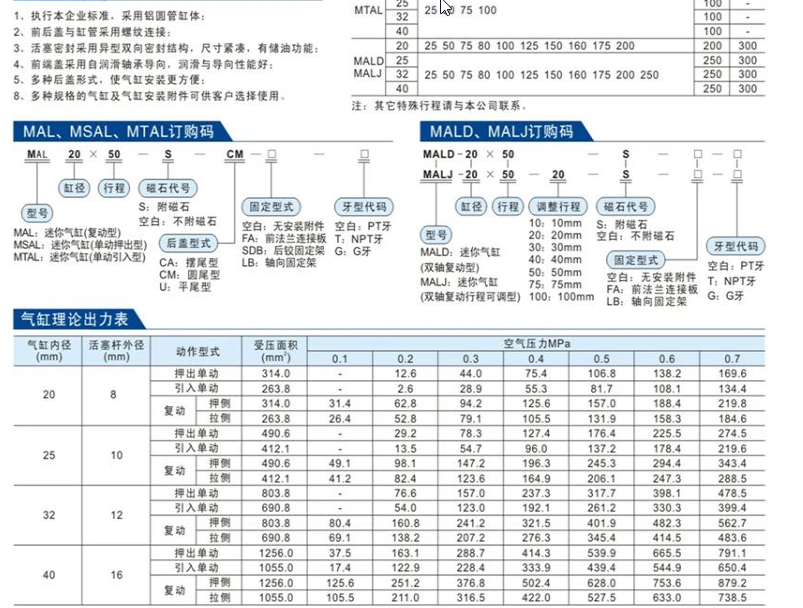 Xi lanh khí nén mini hợp kim nhôm Mal, Xy lanh khi nen mini hop khi nhom Mal