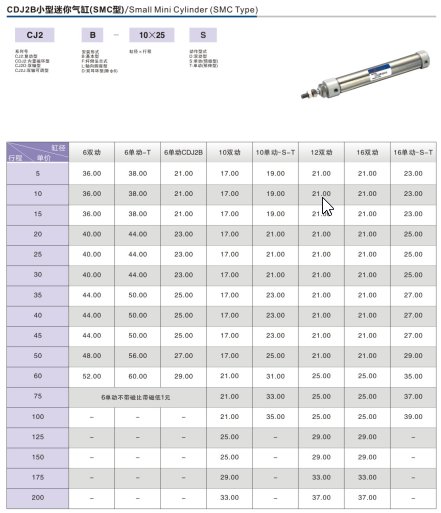 Xi lanh tròn CJ2 hãng AKS, Xi lanh khí nén tròn CJ2 hãng AKS