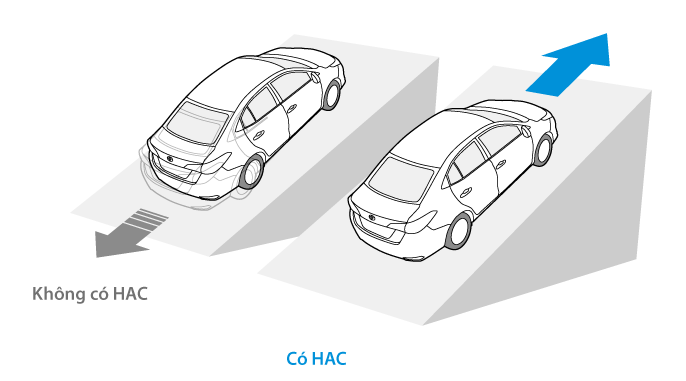 khởi hành ngang dốc innova