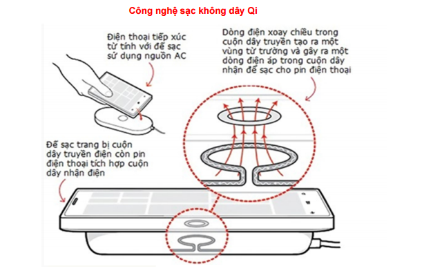 nguyên lý hoạt động của sạc không dây Qi