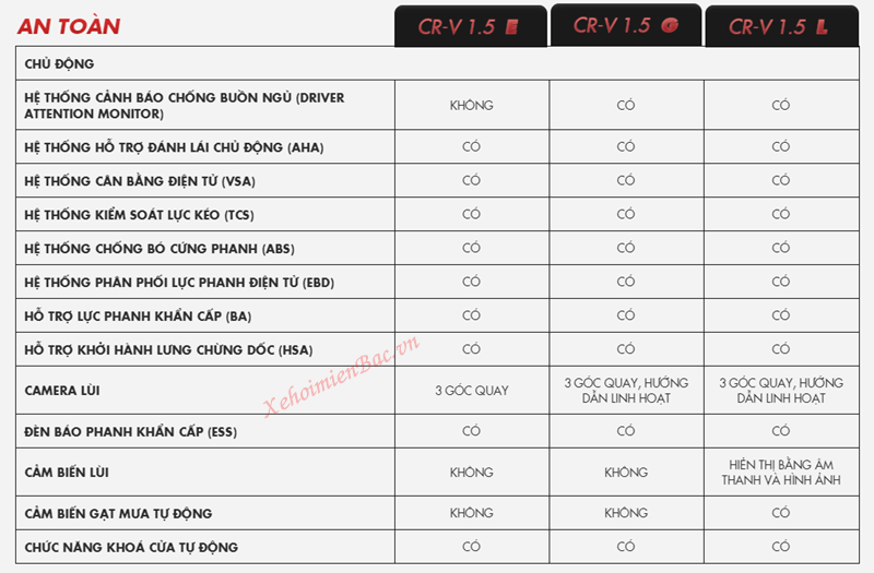 THÔNG SỐ KỸ THUẬT XE HONDA CRV 2019