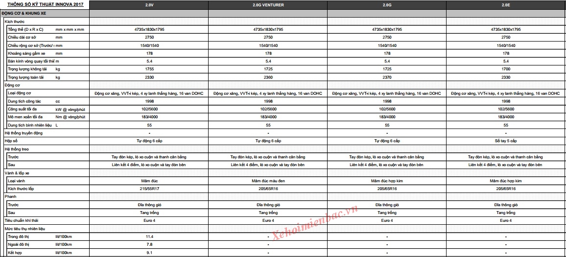 Các thông số kỹ thuật của xe Toyota Innova 2018 - kích thước, động cơ