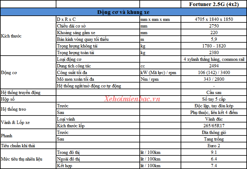 Thông số kỹ thuật xe Fortuner 2.5G-2015 -số sàn máy dầu