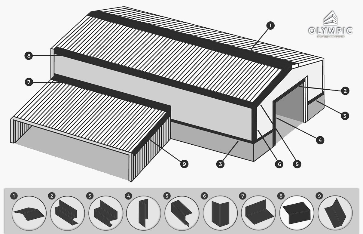 Tổng hợp các loại phụ kiện tôn cho nhà xưởng