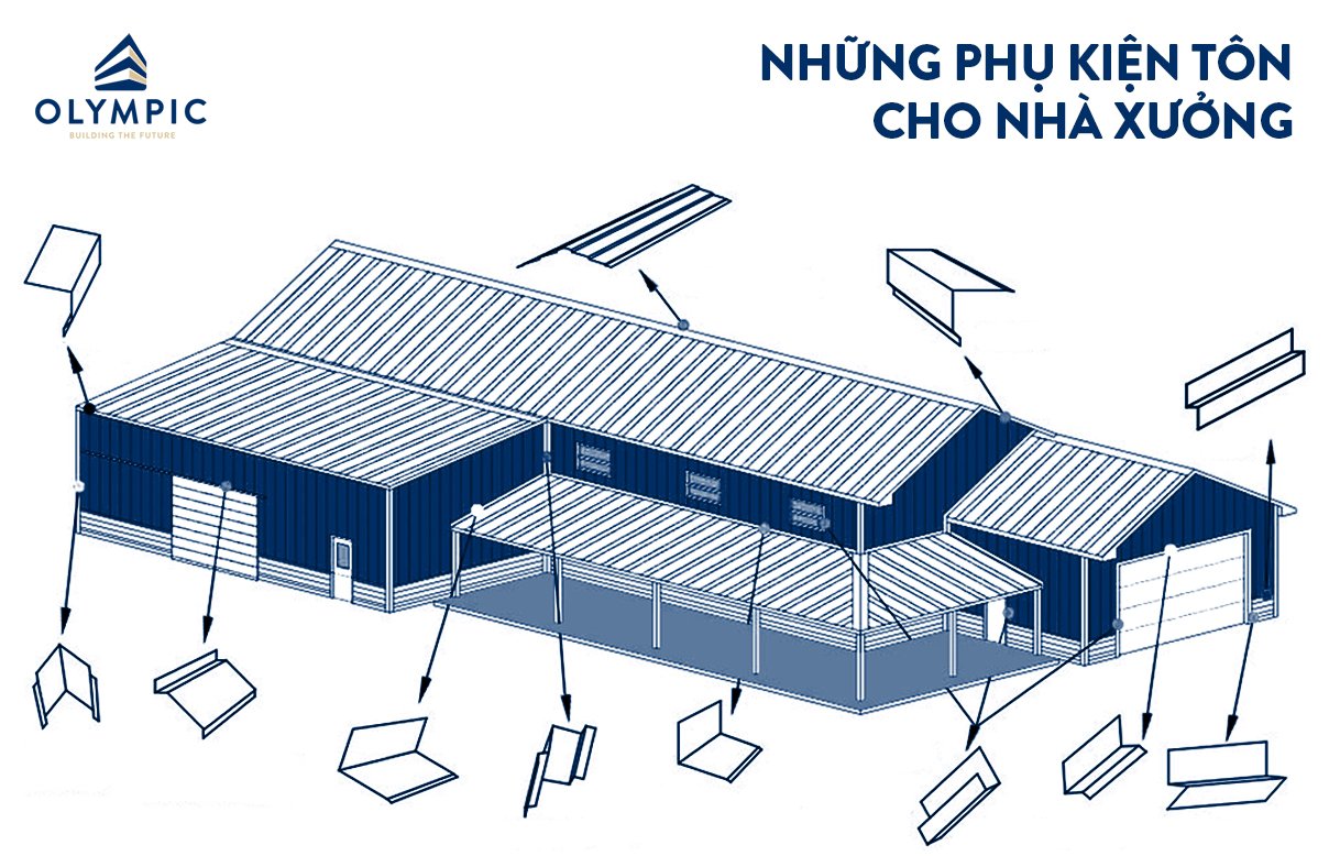 Những phụ kiện tôn quan trọng cho nhà xưởng