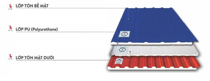 Những kinh nghiệm mua tôn cách nhiệt chống cháy mà bạn nên biết
