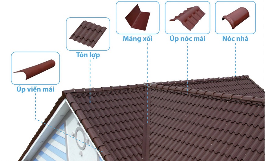 Phụ kiện mái tôn đóng vai trò vô cùng quan trọng trong việc hoàn thiện cấu trúc mái