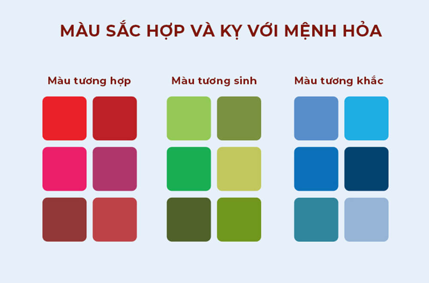Bảng màu sắc tương sinh và tương khắc với gia chủ mệnh Hỏa