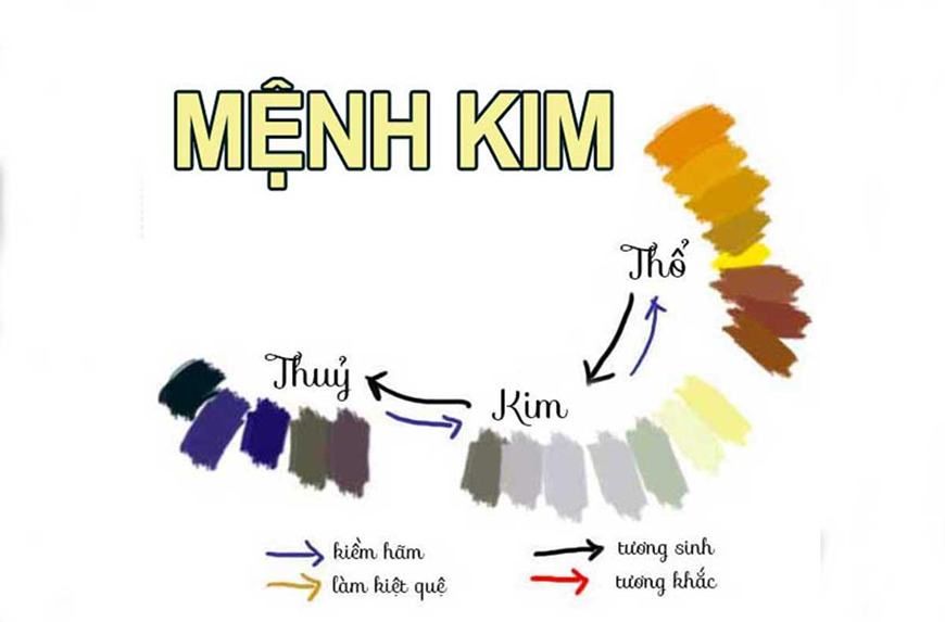 Bảng màu tương sinh tương khắc màu nội thất và ngoại thất cho thiết kế nhà của gia chủ mệnh Kim