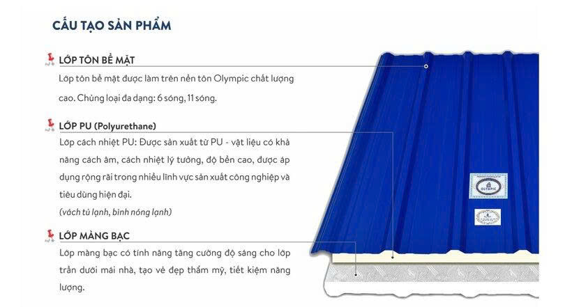 Dòng tôn xốp Olympic được khách hàng lựa chọn nhiều hơn cả nhờ khả năng giữ nhiệt, cách âm và chống cháy lan