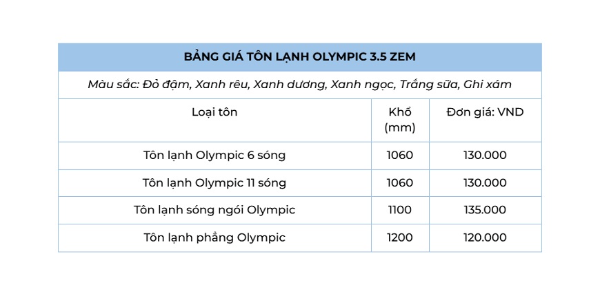 Bảng giá tôn lạnh Olympic 3.5 zem 