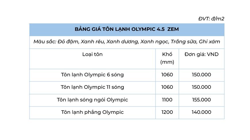 Bảng giá tôn lạnh Olympic 4.5 zem chính hãng từ nhà sản xuất