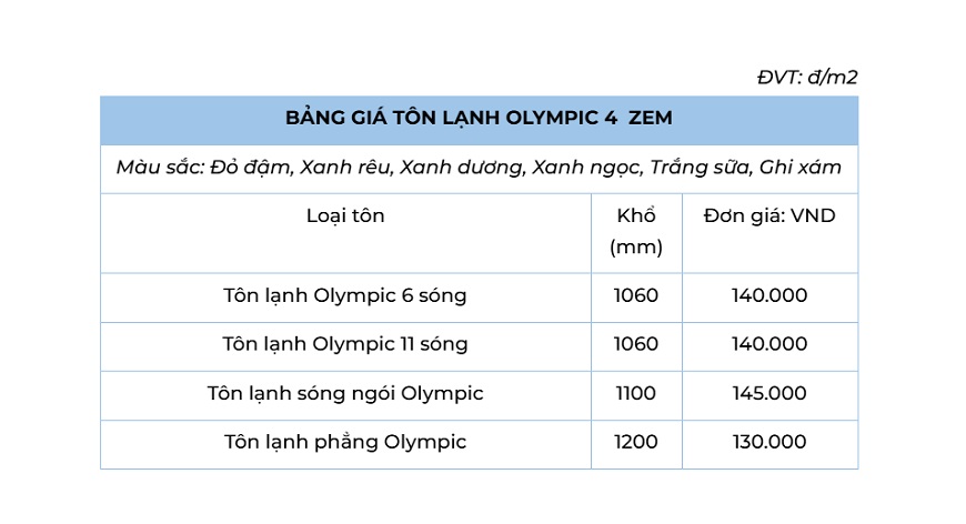 Bảng giá tôn lạnh Olympic 4 zem 