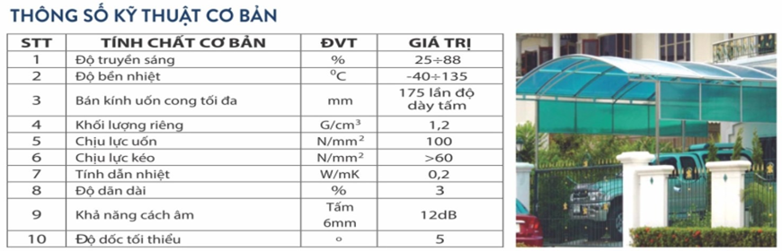 Bảng thông số kỹ thuật cơ bản của sản phẩm tấm lợp lấy sáng Olympic chính hãng