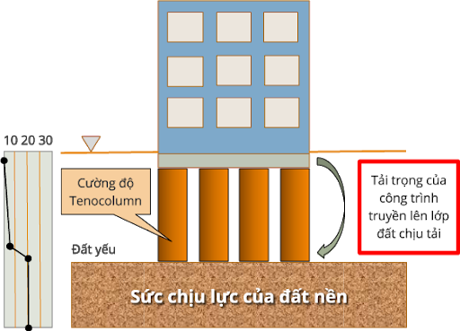Tính toán tải trọng nhà cấp 4 giúp đảm bảo công trình được xây dựng an toàn, ổn định và đạt tiêu chuẩn kỹ thuật