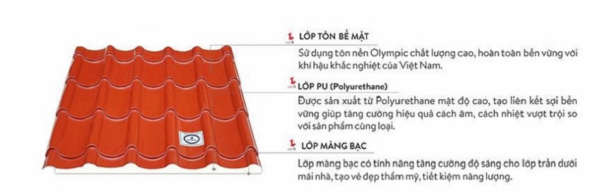 Nhờ cấu tạo hết sức đặc biệt nên tôn giả ngói cách nhiệt Olympic đã đem lại nhiều lợi ích khi sử dụng