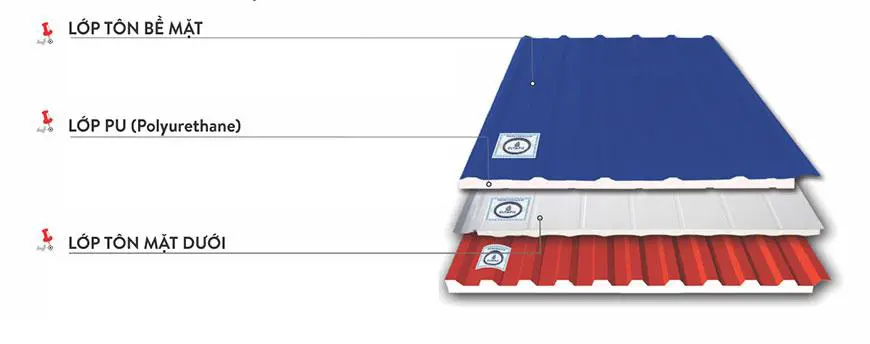 Tôn chống cháy Olympic được cấu tạo nhiều lớp cao cấp
