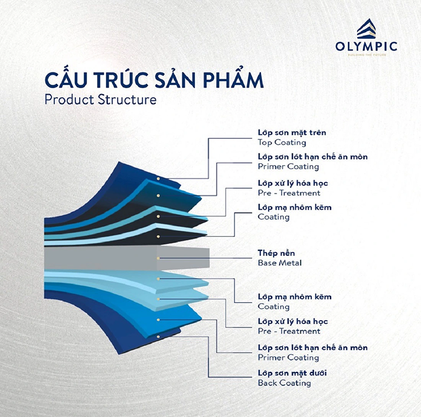 Cấu trúc tôn lạnh mạ màu Olympic