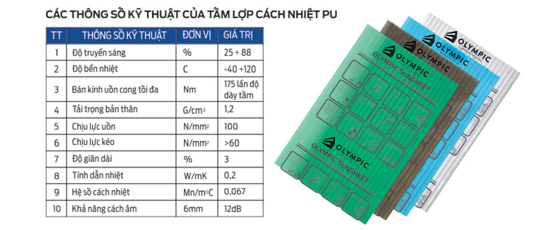 Tấm lợp thông minh Olympic Sunsheet - Tấm lợp lấy sáng Rẻ - Bền - Đẹp