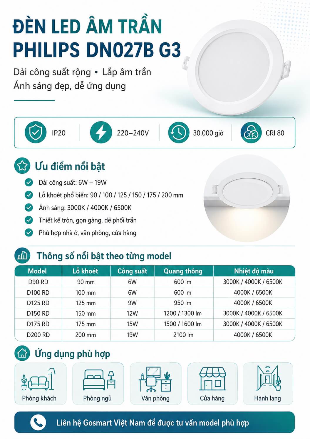 Đèn LED âm trần Philips DN027B G3 chính hãng